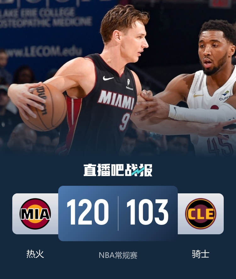 熱火客場(chǎng)終結(jié)五連敗 阿德巴約全能表現(xiàn)壓制騎士反撲