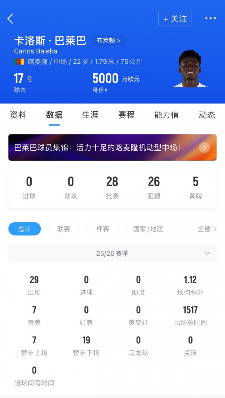 布萊頓對巴萊巴估值松動 曼聯(lián)持續(xù)關(guān)注