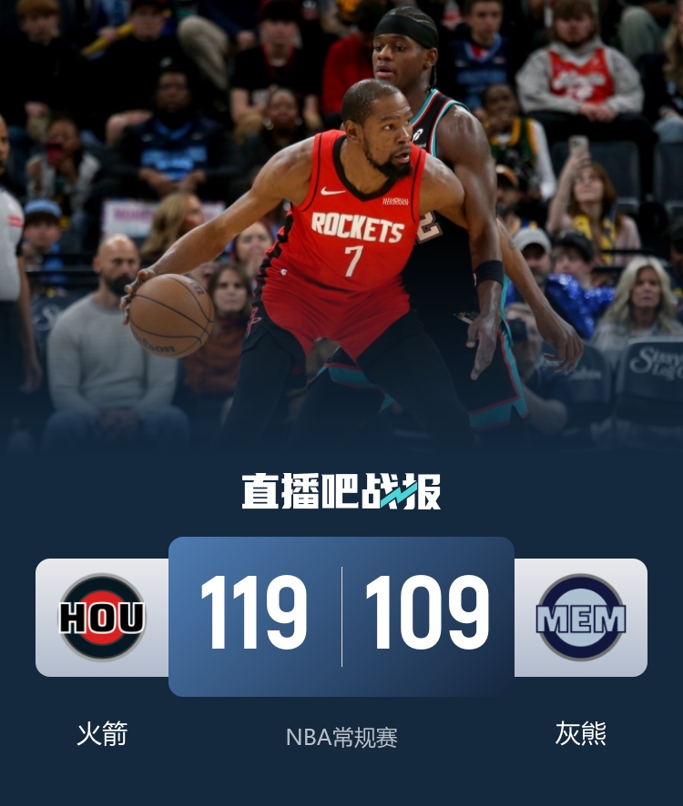 火箭客場(chǎng)終結(jié)連敗 杜蘭特25+10串聯(lián)全隊(duì) 小賈巴里21+16統(tǒng)治內(nèi)線