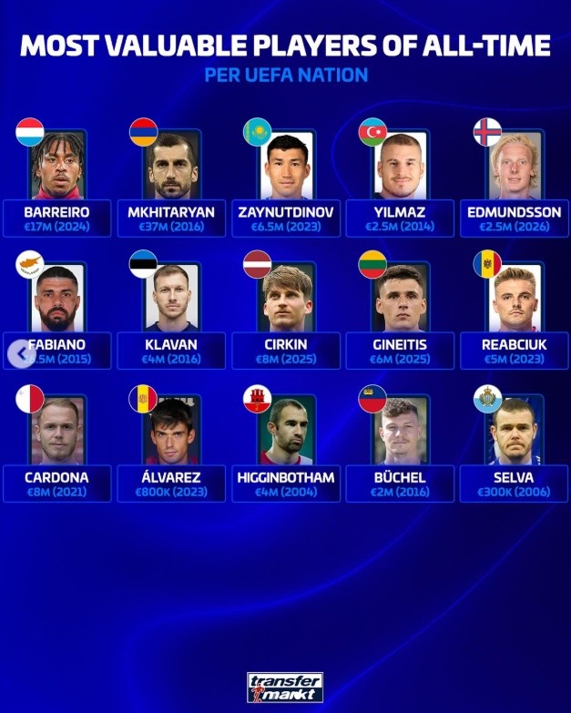 歐足聯(lián)各隊(duì)歷史身價(jià)之巔 亞馬爾哈蘭德姆巴佩2億歐領(lǐng)跑