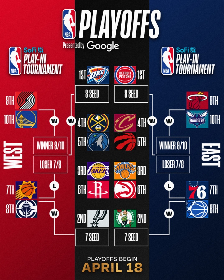 雄鹿出局賽季落幕 黃蜂負(fù)76人跌至第十