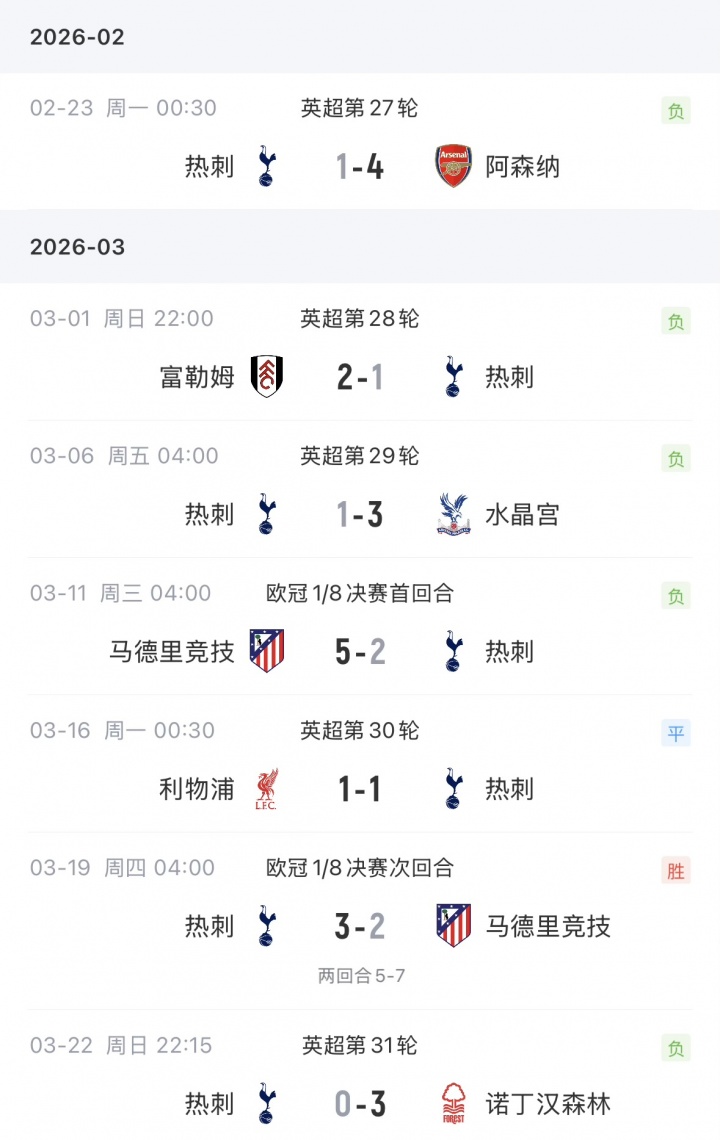 熱刺官宣圖多爾下課 六周七戰(zhàn)僅一勝 保級(jí)警報(bào)拉響