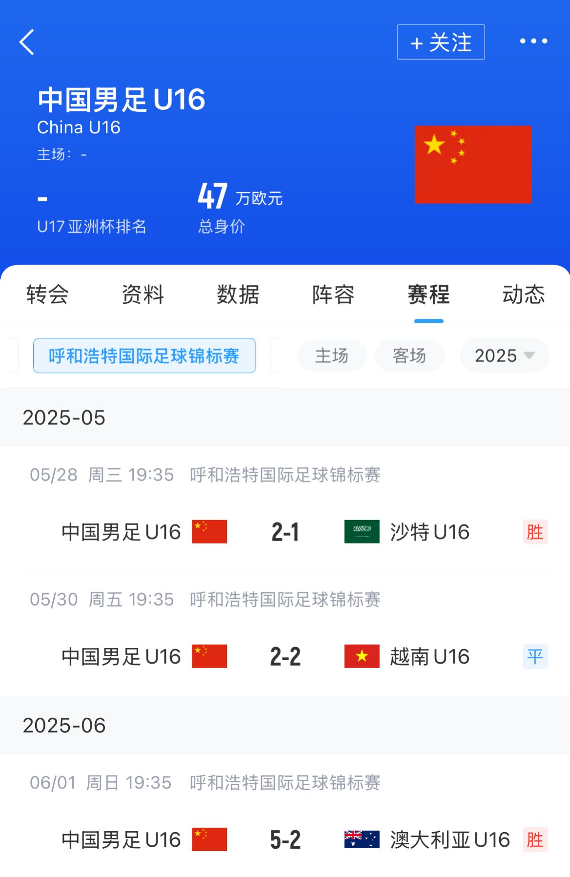國少5-2逆轉(zhuǎn)澳大利亞U16 兩勝一平問鼎錦標(biāo)賽