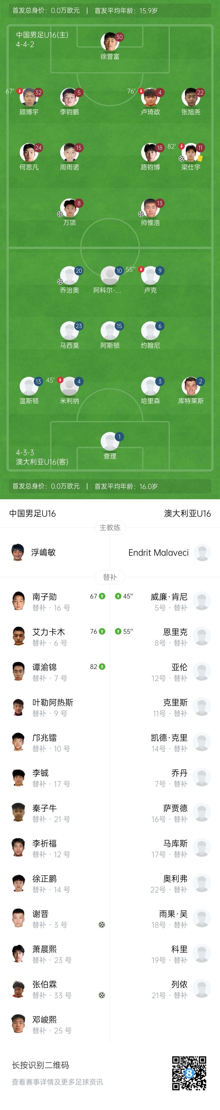 國少5-2逆轉(zhuǎn)澳大利亞U16 兩勝一平問鼎錦標(biāo)賽
