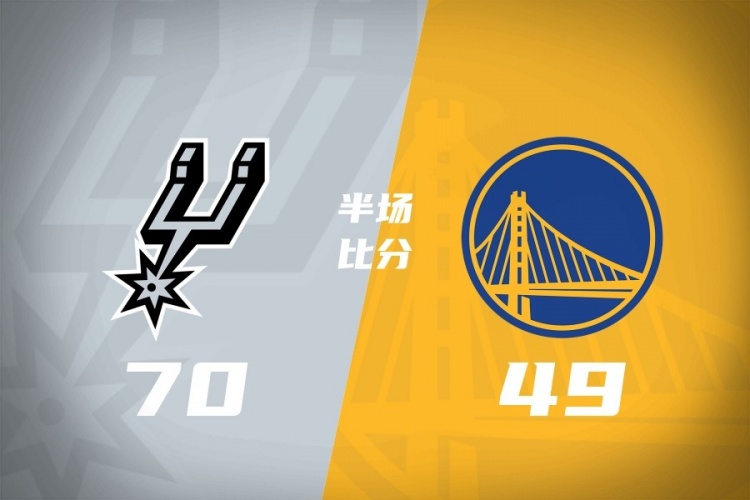 文班半場27+13統(tǒng)治內(nèi)線 馬刺領(lǐng)先勇士21分