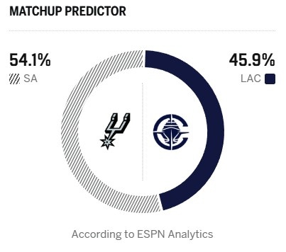 西部卡位戰(zhàn)前瞻 馬刺主場(chǎng)迎戰(zhàn)快船