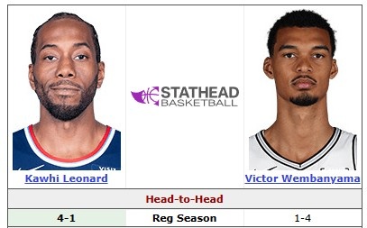 兩代馬刺核心五度交鋒 倫納德數(shù)據(jù)戰(zhàn)績全面占優(yōu)