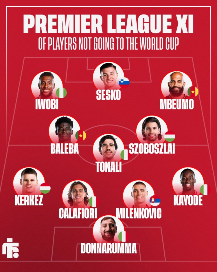 英媒盤點(diǎn)無緣世界杯英超11人 索博托納利領(lǐng)銜