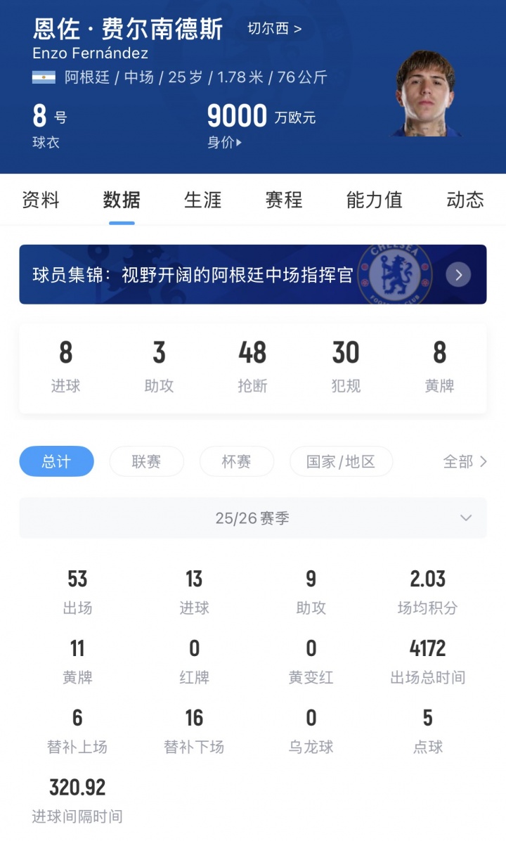 切爾西為恩佐標價超1億鎊 合同剩6年非絕對非賣