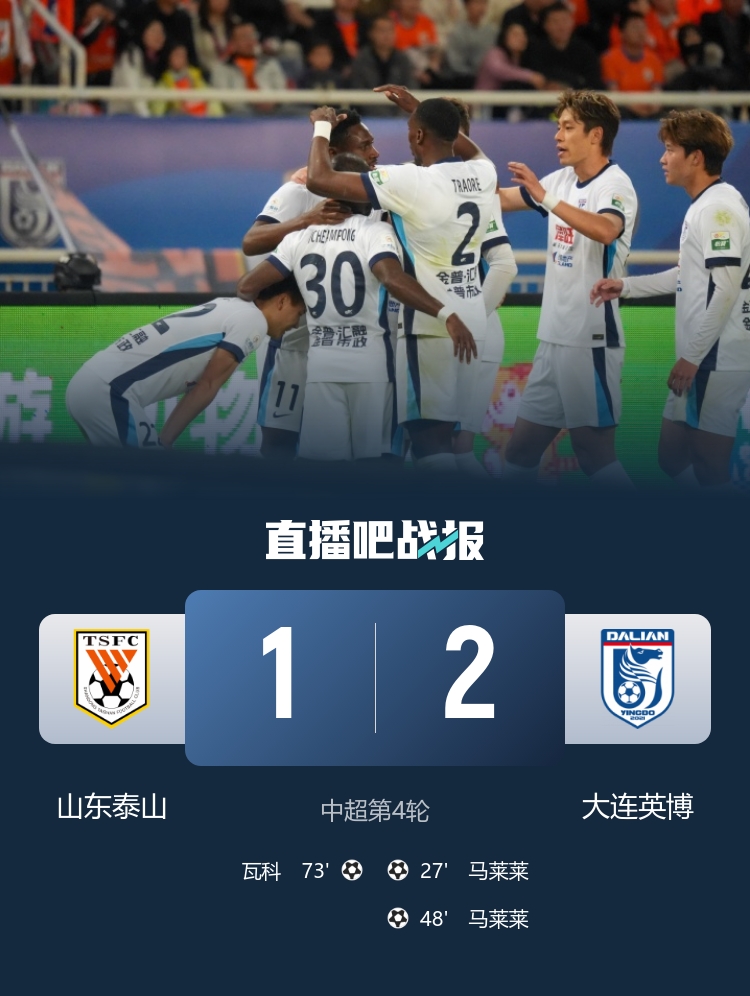 泰山主場再負(fù)英博四輪零分 馬萊萊雙響瓦科破門難挽敗局 泰山主場再負(fù)英博四輪零分 馬萊萊雙響瓦科破門難挽敗局