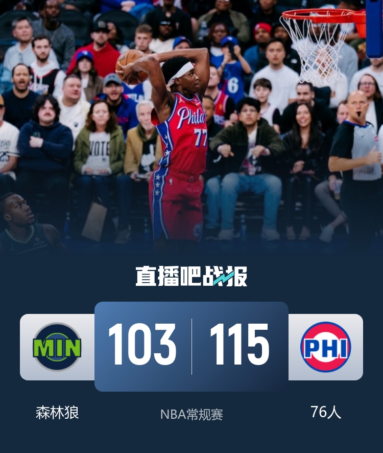 76人末節(jié)發(fā)力擒狼 喬治全能23+6+6 愛德華茲三分7中0