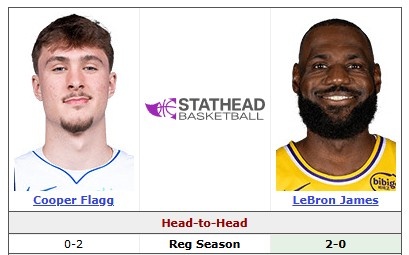 詹姆斯弗拉格三番戰(zhàn) 湖人客征達拉斯 詹姆斯弗拉格三番戰(zhàn) 湖人客征達拉斯