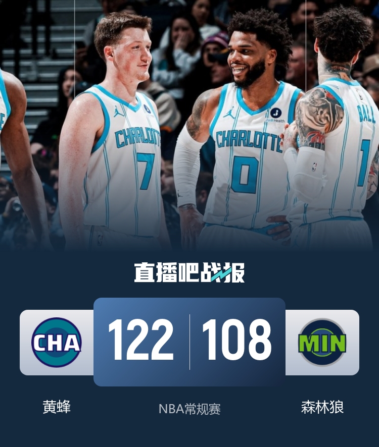 黃蜂輕取森林狼豪取四連勝 鮑爾35+8主導(dǎo)比賽 蘭德爾空砍26分