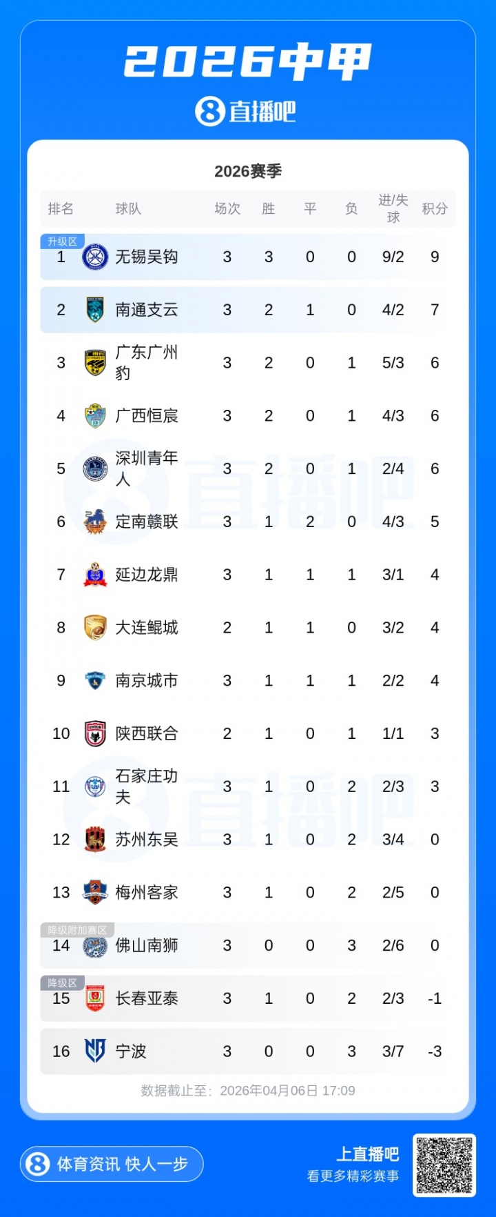 李瑋鋒抵甬談判 或執(zhí)掌三連敗墊底寧波 李瑋鋒抵甬談判 或執(zhí)掌三連敗墊底寧波