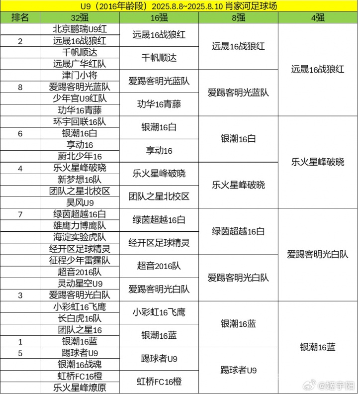 北京U10假球案細(xì)節(jié)曝光 為躲強(qiáng)隊(duì)互射烏龍 教練領(lǐng)隊(duì)遭永久禁足