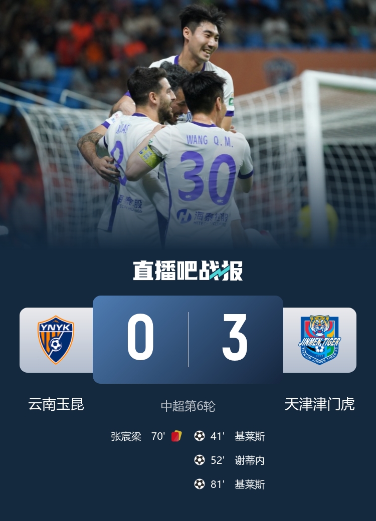 津門虎客場(chǎng)三球完勝十人玉昆 基萊斯兩射一傳主導(dǎo)賽季首勝