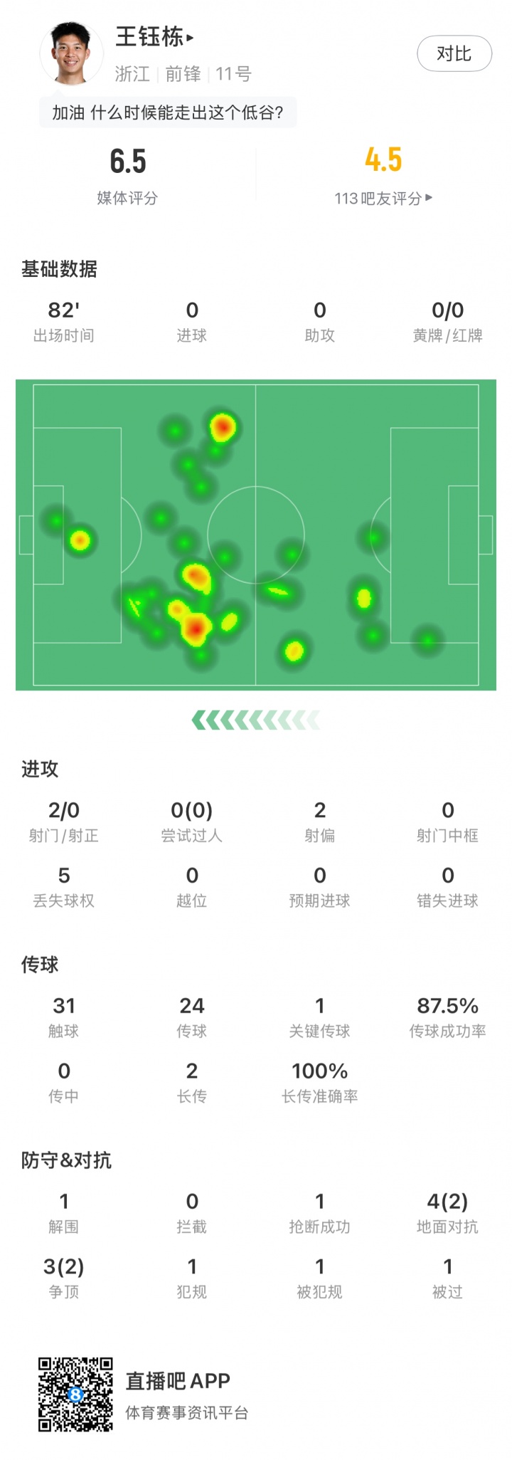 王鈺棟四輪球荒浙江進(jìn)攻啞火 米特里策缺陣影響凸顯