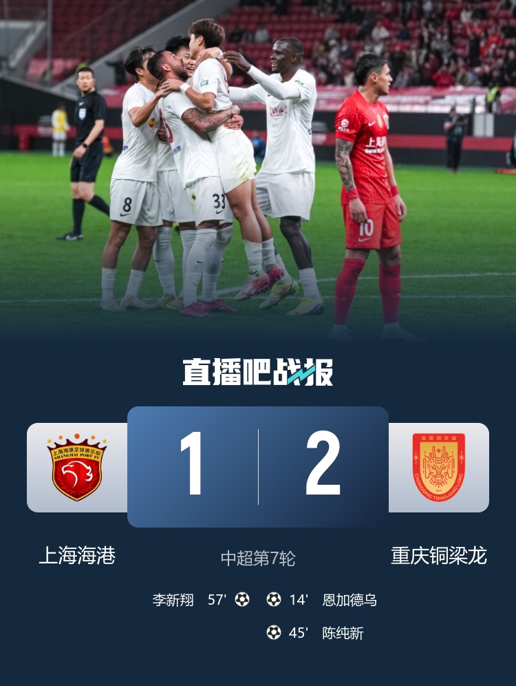 顏駿凌致命失誤送禮 重慶銅梁龍2-1客勝海港豪取四連勝