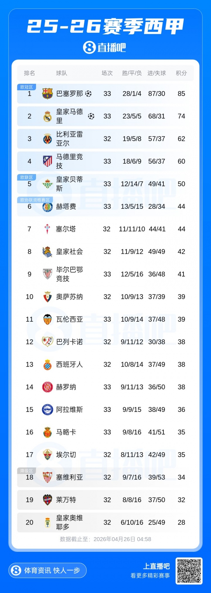 爭冠血路：阿森納絕殺紐卡重回榜首，曼城連續(xù)四年進(jìn)足總杯決賽