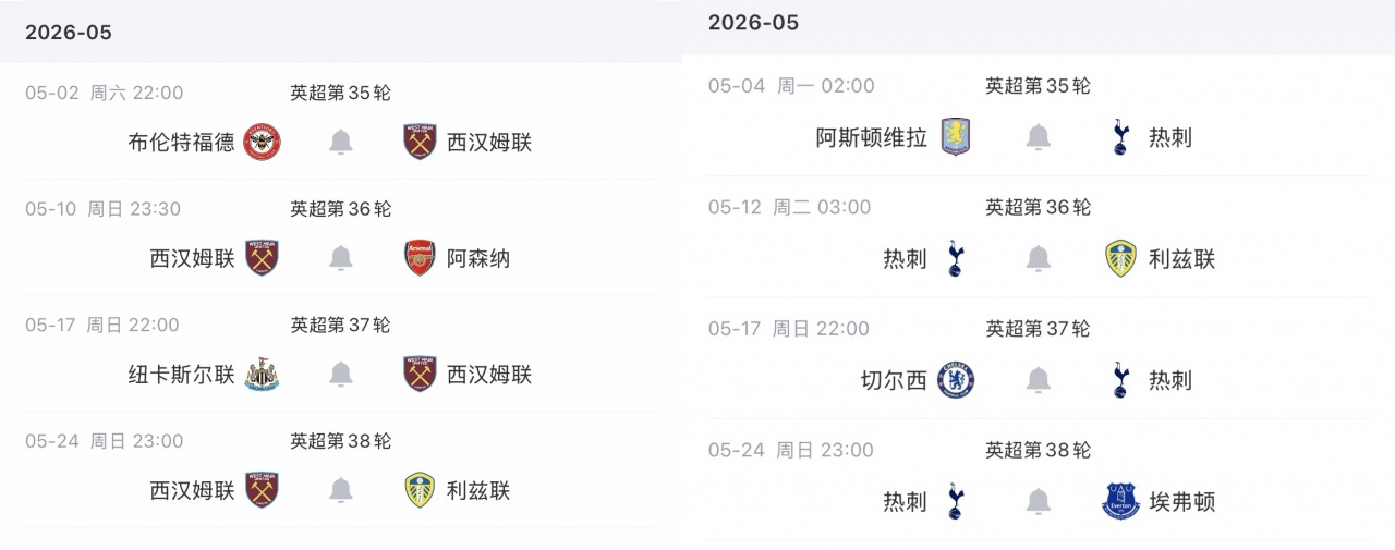 爭冠血路：阿森納絕殺紐卡重回榜首，曼城連續(xù)四年進(jìn)足總杯決賽