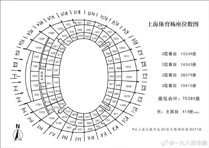 申花蓉城門票僅余兩區(qū)未開，上海體育場(chǎng)破紀(jì)錄在即