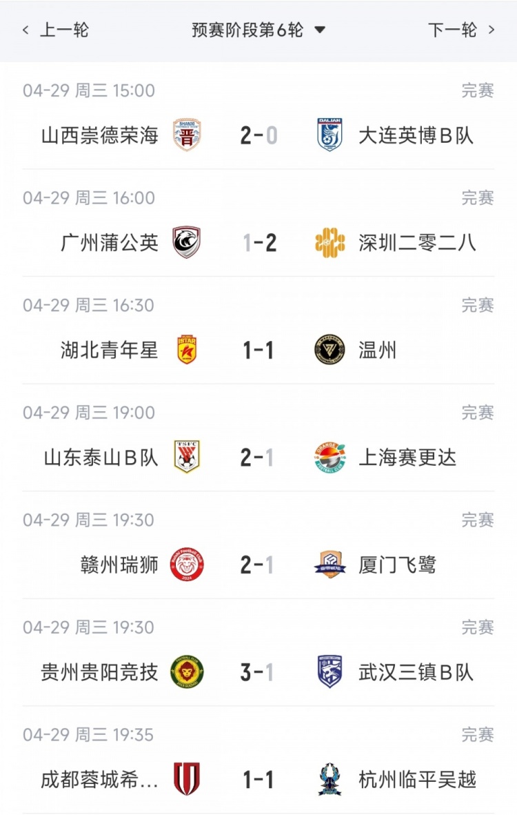 山東泰山B隊(duì)五連勝登頂北區(qū) 廣州蒲公英不敗金身告破