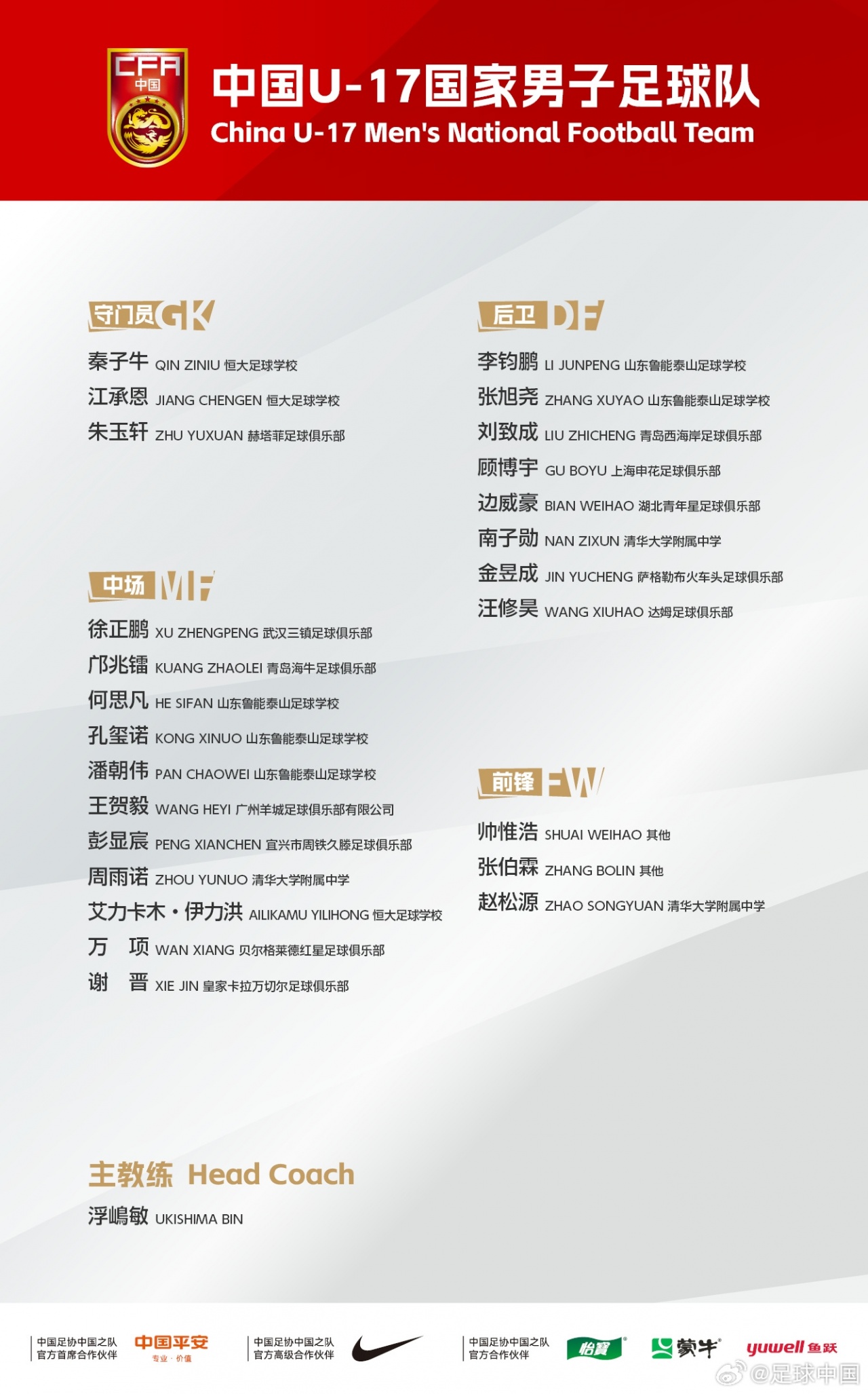 U17亞洲杯名單出爐：萬(wàn)項(xiàng)領(lǐng)銜 預(yù)選賽42球0失球 中國(guó)隊(duì)B組陷死亡之局