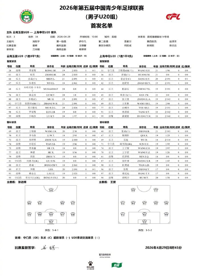 申花U20兩翼齊飛2-0云南玉昆，黃毅豪張煜建功