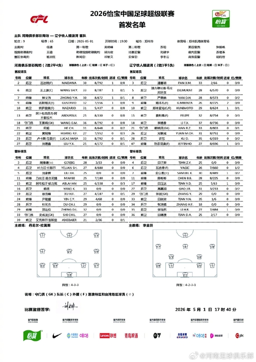 河南主場迎戰(zhàn)遼寧鐵人 納薩里奧古斯塔沃領(lǐng)銜五外援首發(fā)
